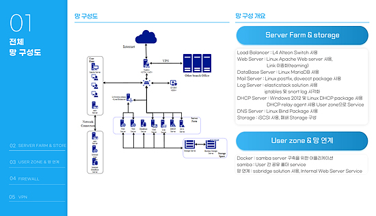 프로젝트 이미지